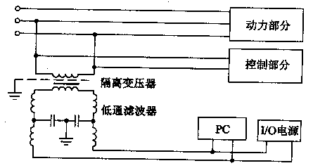 pcxy.gif (3033 字節(jié))
