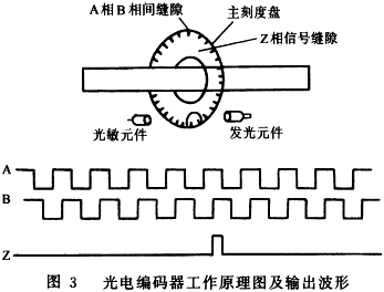 增量式旋转编码器工作原理 - winnerhds - 水帘洞天