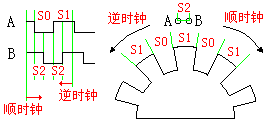 增量式旋转编码器工作原理 - winnerhds - 水帘洞天