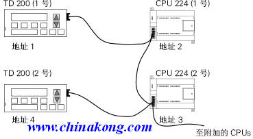 西门子DP通讯接头/PROFIBUS接头