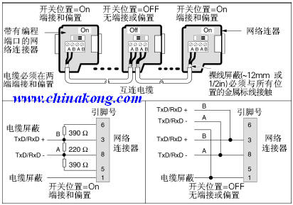 西门子DP通讯接头/PROFIBUS接头