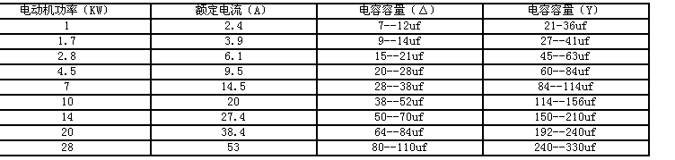三相交流电动机怎样改为交流发电机