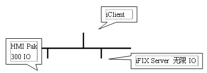 iFIX网络结构