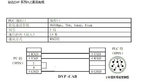 常用PLC下载线接线图