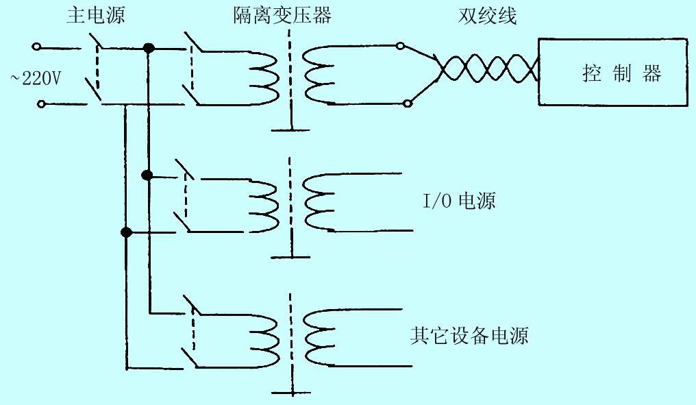 关于PLC应用中的抗干扰技术