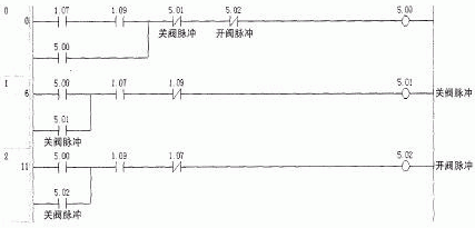 气动执行机构的几种控制方式