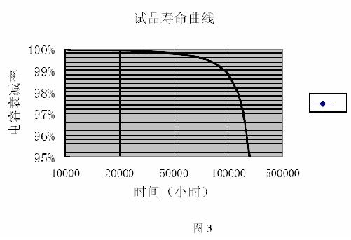 GVF变频器使用新型变流装置直流滤波电容器