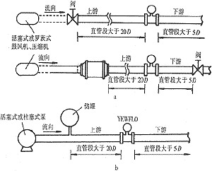 旋涡流量计安装调试及故障处理方法