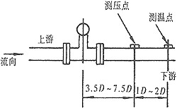 旋涡流量计安装调试及故障处理方法