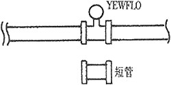 旋涡流量计安装调试及故障处理方法