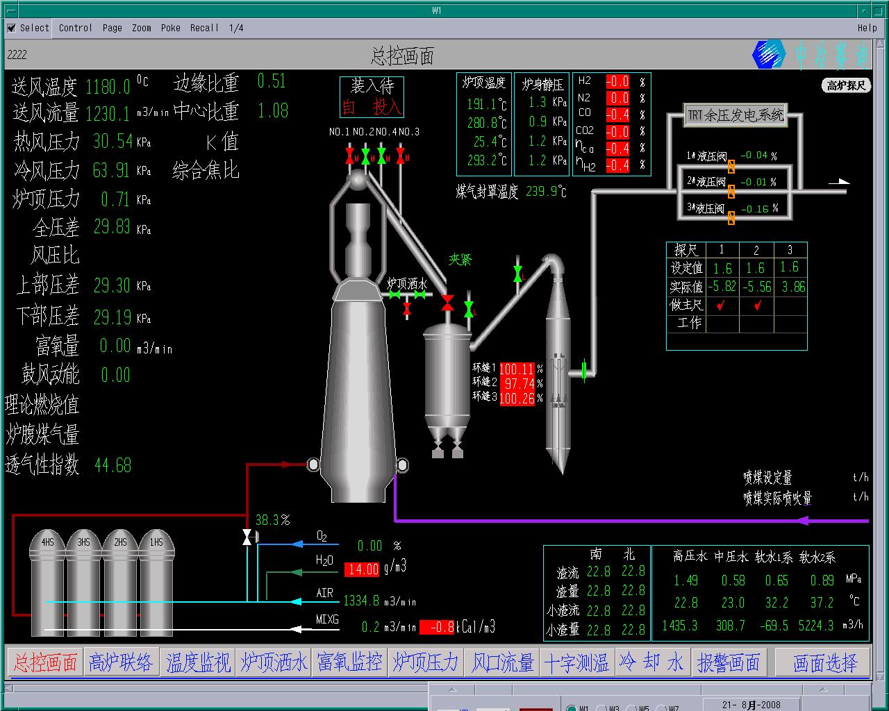 高炉主体总控画面