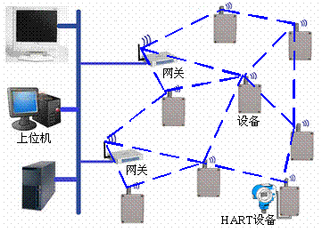 HART׼ĹҵףɣͻIEEE