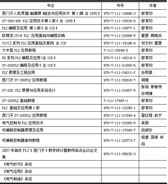 发书评得大奖——PLC图书有奖书评