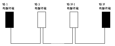 PROFIBUS