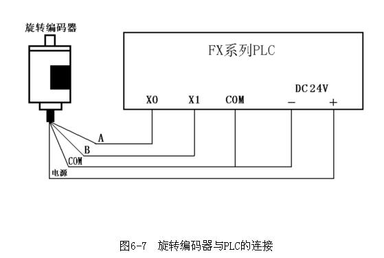PLC볣豸