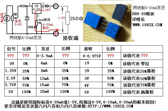 0-3.9mA��Ӧ0-0.975V��ֵ����???