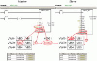 S7-200实现Modbus通信范例(绝对精华)!!