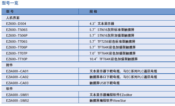 EZ600ϵ˻