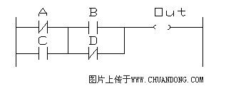 国际标准的5种PLC编程语言简介