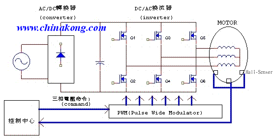 无刷直流电机的原理和结构,那位精通讲一下