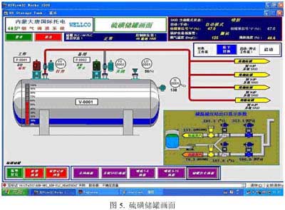 RSView32-ز