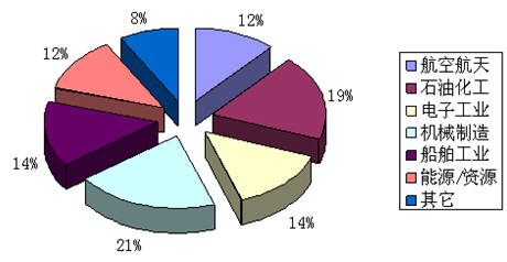 CIAI2010�������й����ʹ����Զ����������Ǳ�վ