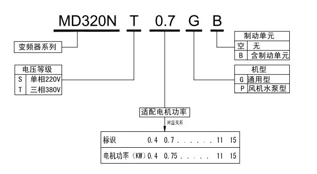 ڻ㴨MD320Ƶ