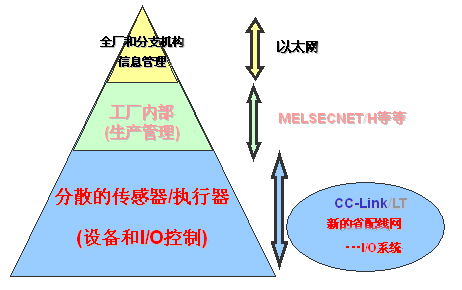 一个CC-LINK典型应用案例,内有图片详细的CC-LINK设置步骤说明