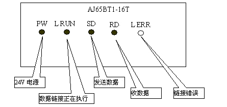 一个CC-LINK典型应用案例,内有图片详细的CC-LINK设置步骤说明