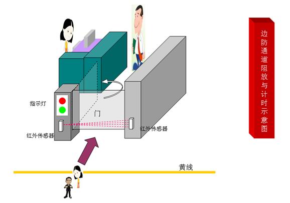 ߷밲Уţͨؼʱϵͳ
