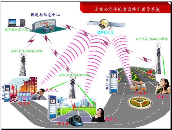 GPRS/CDMA/3G߹ֻѯ˳յ