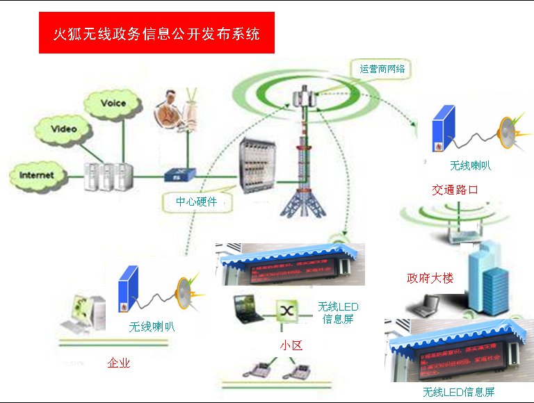 GPRS/CDMA/3GϢϵͳ