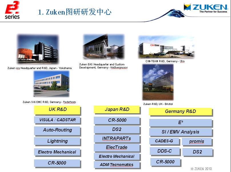 0-2E3.series