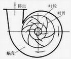 泵的历史及文化