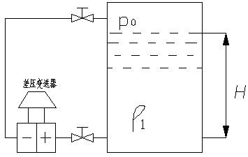 差压变送器迁移问题