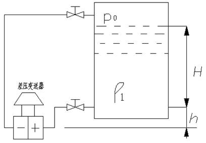 差压变送器迁移问题