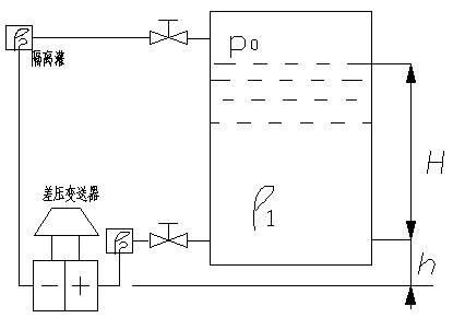 差压变送器迁移问题