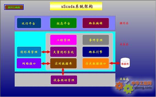 推荐一款免费组态软件uScada