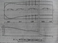 锡槽温度制度度浮法玻璃的影响及控制措施