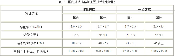 我国玻璃窑炉的节能