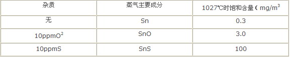 浮法玻璃生产中锡石缺陷的形成因与对策