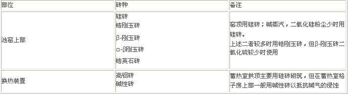 玻璃窑池的介绍