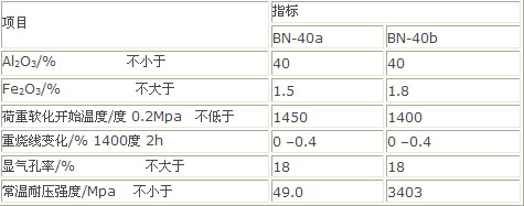 玻璃窑池的介绍