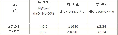玻璃窑池的介绍