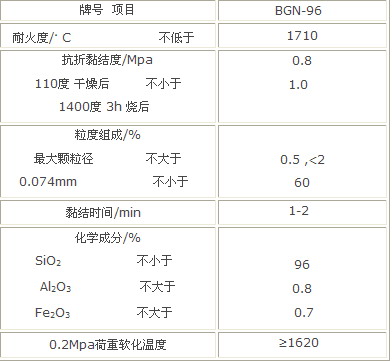 玻璃窑池的介绍