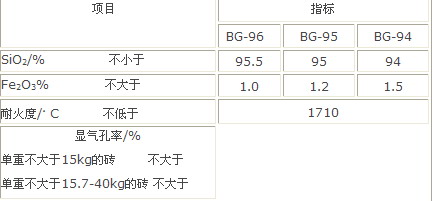 玻璃窑池的介绍