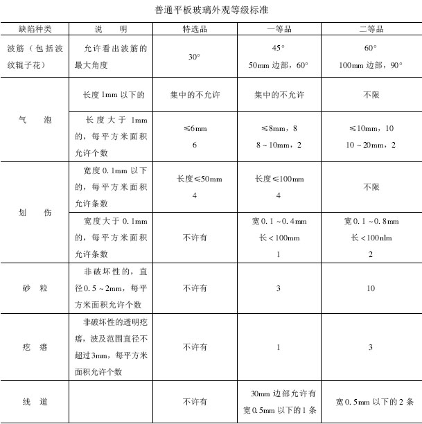 平板玻璃的质量鉴别