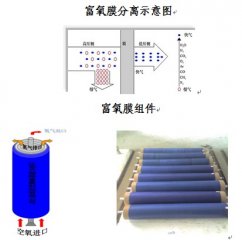 富氧助燃技术在玻璃工业上的应用