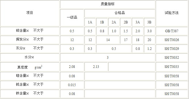 石油焦在玻璃窑炉上的应用探讨