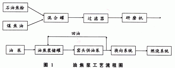 石油焦在玻璃窑炉上的应用探讨